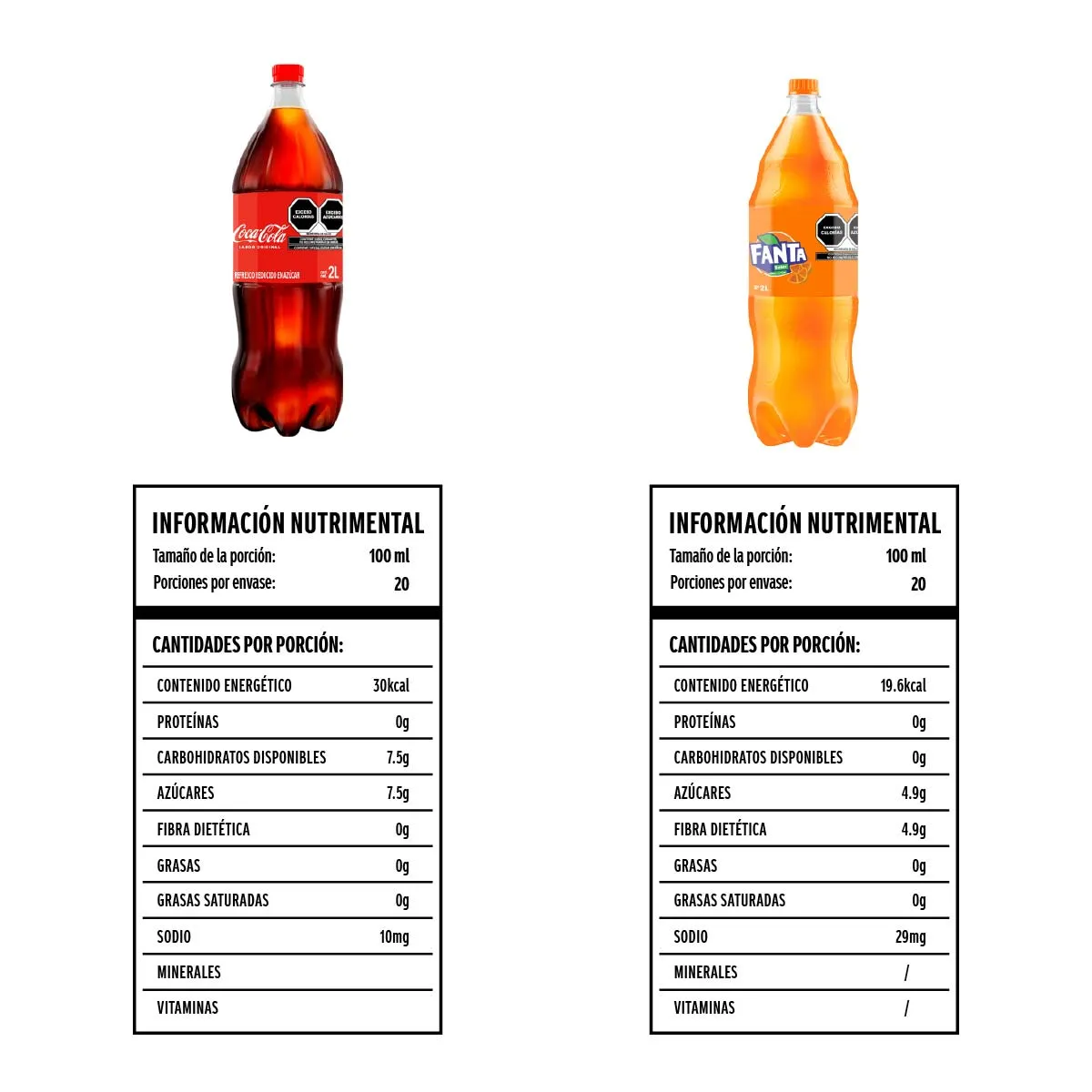 Refresco Coca Cola Original más Refresco Fanta 2L 2 Pack