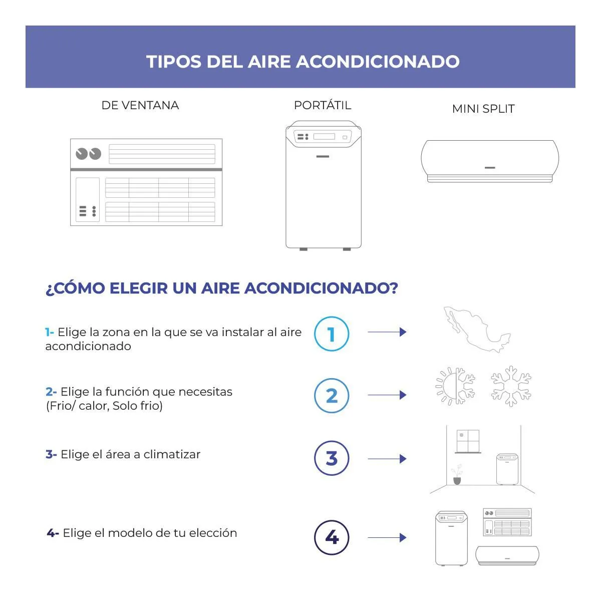  Minisplit Midea MAS12C1AGS 12000B 110V