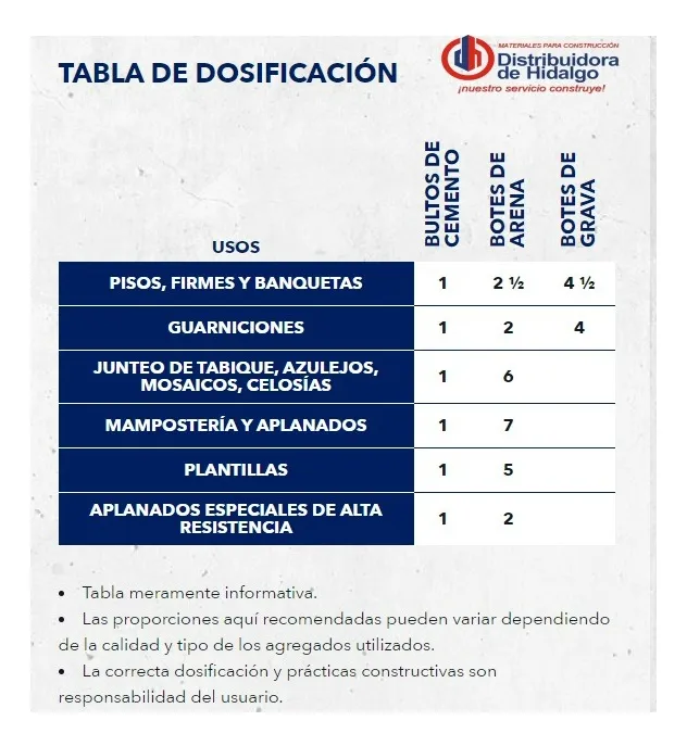 Mortero Gris Cruz Azul Para Albañileria